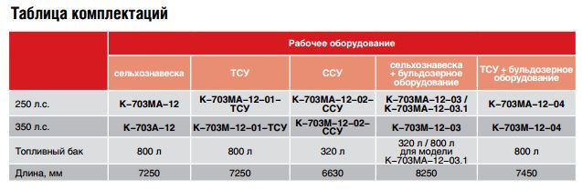 Таблица комплектаций